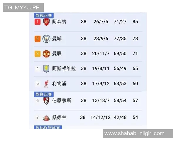 英超球队欧战资格分配及历史最佳战绩盘点